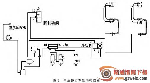 制動(dòng)管