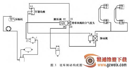 制動(dòng)管