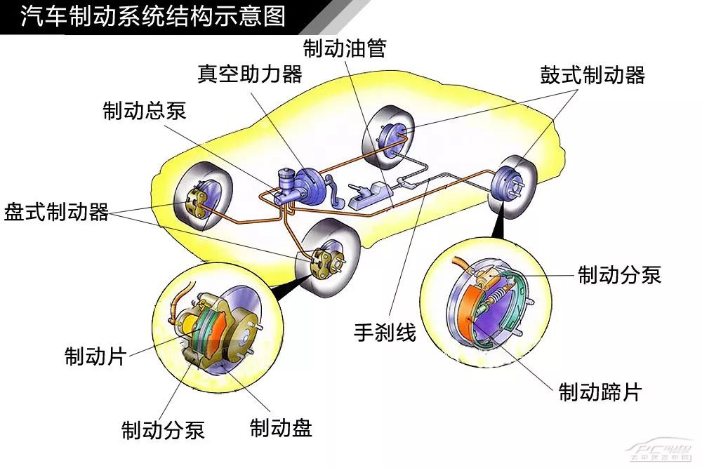 剎車管